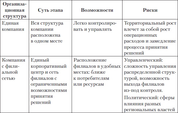 Fast-менеджмент. Управлять — это просто, если знаешь как