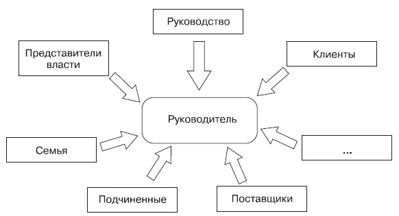 Fast-менеджмент. Управлять — это просто, если знаешь как