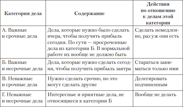 Fast-менеджмент. Управлять — это просто, если знаешь как