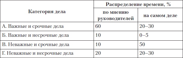 Fast-менеджмент. Управлять — это просто, если знаешь как