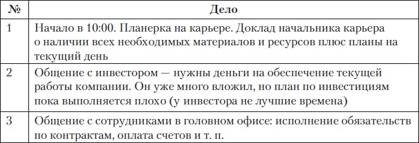 Fast-менеджмент. Управлять — это просто, если знаешь как