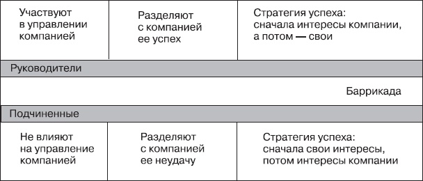 Fast-менеджмент. Управлять — это просто, если знаешь как