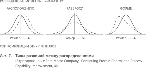 Организация как система. Принципы построения устойчивого бизнеса Эдвардса Деминга