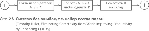 Организация как система. Принципы построения устойчивого бизнеса Эдвардса Деминга