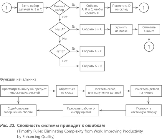 Организация как система. Принципы построения устойчивого бизнеса Эдвардса Деминга