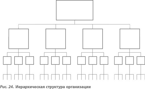 Организация как система. Принципы построения устойчивого бизнеса Эдвардса Деминга