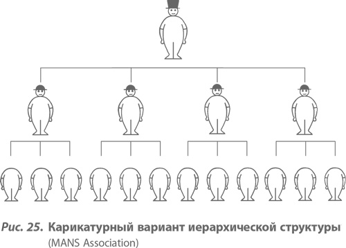 Организация как система. Принципы построения устойчивого бизнеса Эдвардса Деминга