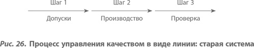 Организация как система. Принципы построения устойчивого бизнеса Эдвардса Деминга