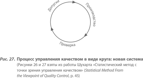 Организация как система. Принципы построения устойчивого бизнеса Эдвардса Деминга