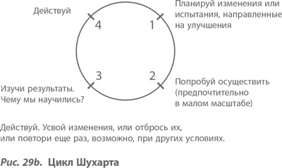 Организация как система. Принципы построения устойчивого бизнеса Эдвардса Деминга