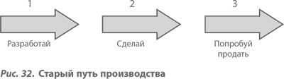 Организация как система. Принципы построения устойчивого бизнеса Эдвардса Деминга