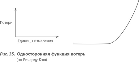 Организация как система. Принципы построения устойчивого бизнеса Эдвардса Деминга