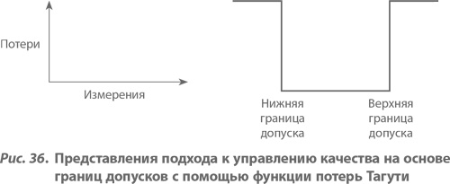 Организация как система. Принципы построения устойчивого бизнеса Эдвардса Деминга