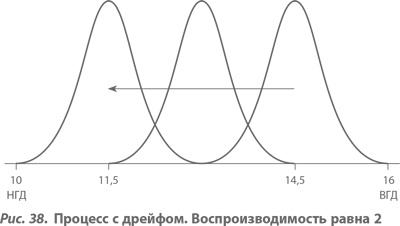 Организация как система. Принципы построения устойчивого бизнеса Эдвардса Деминга