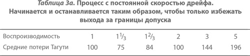 Организация как система. Принципы построения устойчивого бизнеса Эдвардса Деминга