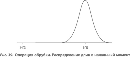 Организация как система. Принципы построения устойчивого бизнеса Эдвардса Деминга