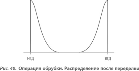 Организация как система. Принципы построения устойчивого бизнеса Эдвардса Деминга