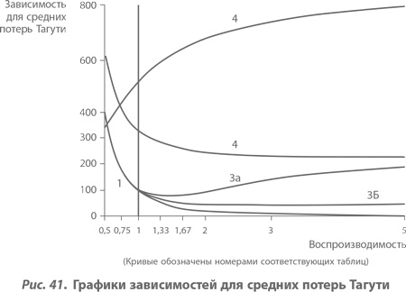 Организация как система. Принципы построения устойчивого бизнеса Эдвардса Деминга