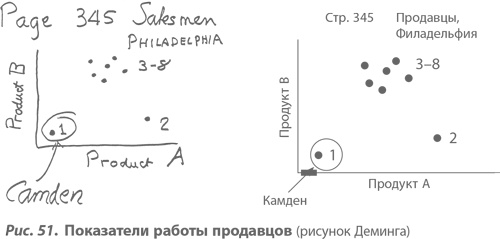 Организация как система. Принципы построения устойчивого бизнеса Эдвардса Деминга