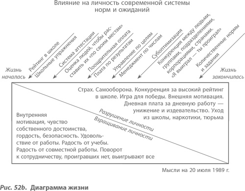 Организация как система. Принципы построения устойчивого бизнеса Эдвардса Деминга