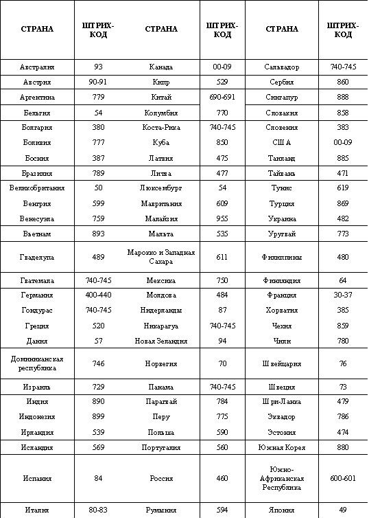 Логистика. Транспорт и склад в цепи поставок