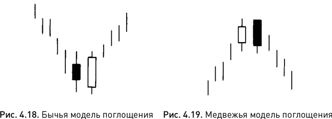 Японские свечи: Графический анализ финансовых рынков