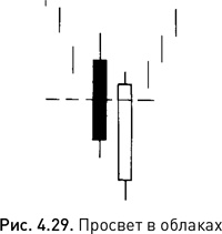 Японские свечи: Графический анализ финансовых рынков