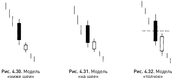 Японские свечи: Графический анализ финансовых рынков