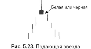 Японские свечи: Графический анализ финансовых рынков