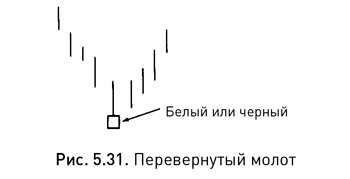 Японские свечи: Графический анализ финансовых рынков