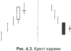 Японские свечи: Графический анализ финансовых рынков