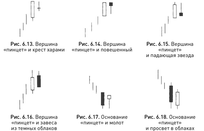 Японские свечи: Графический анализ финансовых рынков