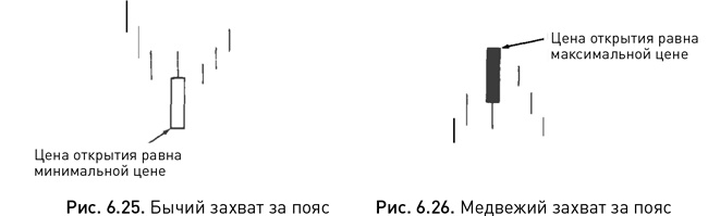 Японские свечи: Графический анализ финансовых рынков