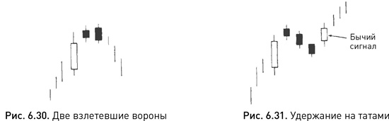 Японские свечи: Графический анализ финансовых рынков