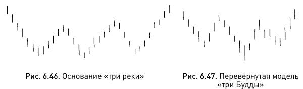 Японские свечи: Графический анализ финансовых рынков