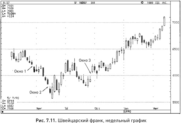 Японские свечи: Графический анализ финансовых рынков