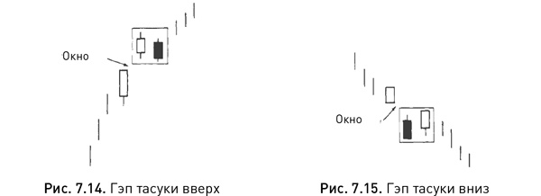 Японские свечи: Графический анализ финансовых рынков