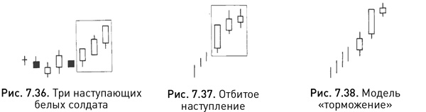 Японские свечи: Графический анализ финансовых рынков