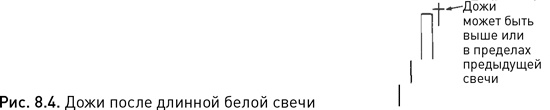 Японские свечи: Графический анализ финансовых рынков