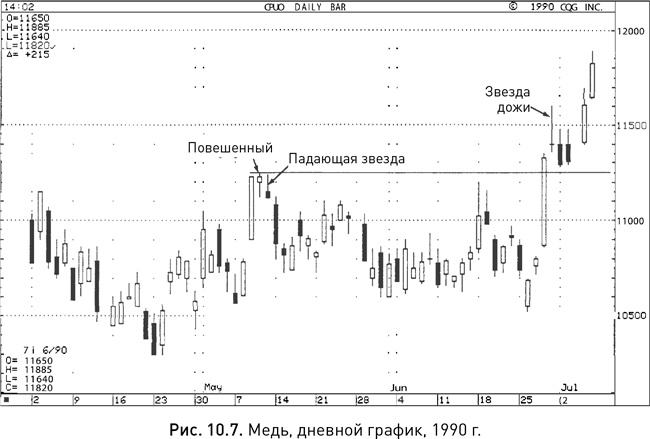 Японские свечи: Графический анализ финансовых рынков