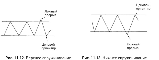 Японские свечи: Графический анализ финансовых рынков