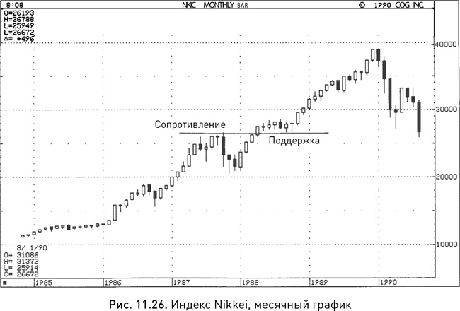 Японские свечи: Графический анализ финансовых рынков