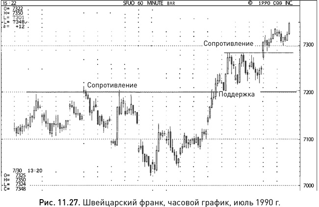 Японские свечи: Графический анализ финансовых рынков