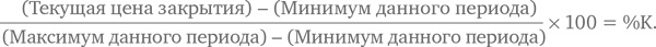 Японские свечи: Графический анализ финансовых рынков