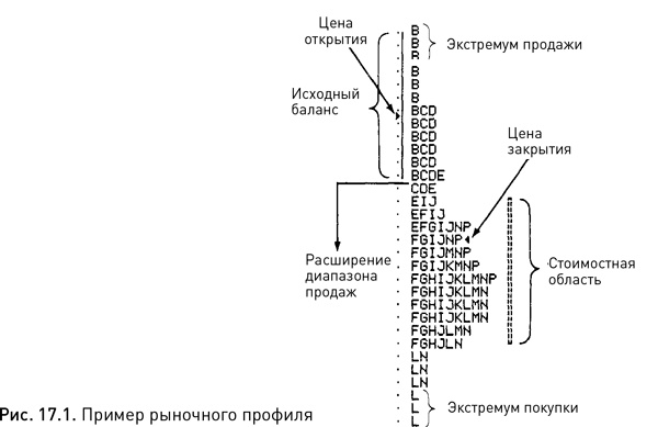 Японские свечи: Графический анализ финансовых рынков