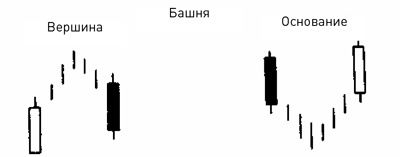 Японские свечи: Графический анализ финансовых рынков