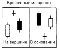 Японские свечи: Графический анализ финансовых рынков