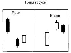 Японские свечи: Графический анализ финансовых рынков