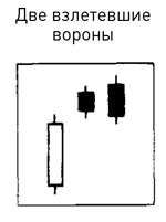 Японские свечи: Графический анализ финансовых рынков