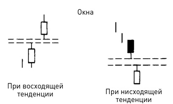 Японские свечи: Графический анализ финансовых рынков